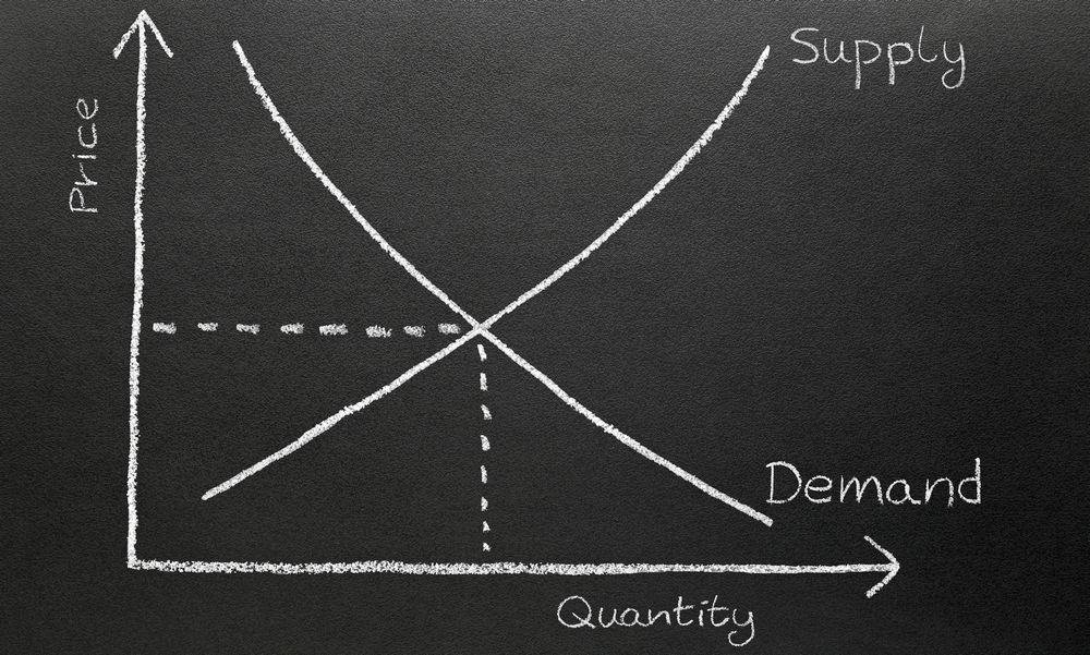 supply and demand chart